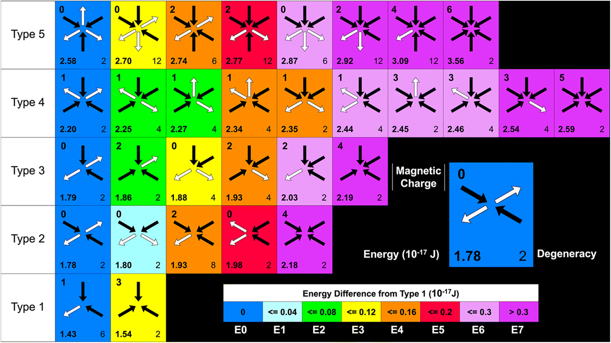 Emergent reduced dimensionality by vertex frustration in artificial spin ice