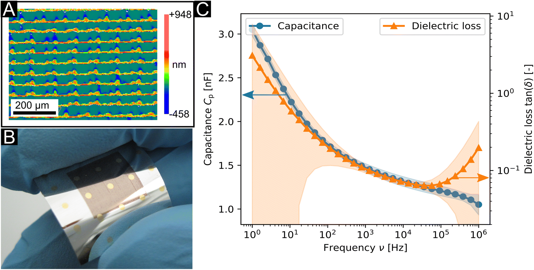 Comparative Analysis on Dielectric Gold and Aluminium Triangular