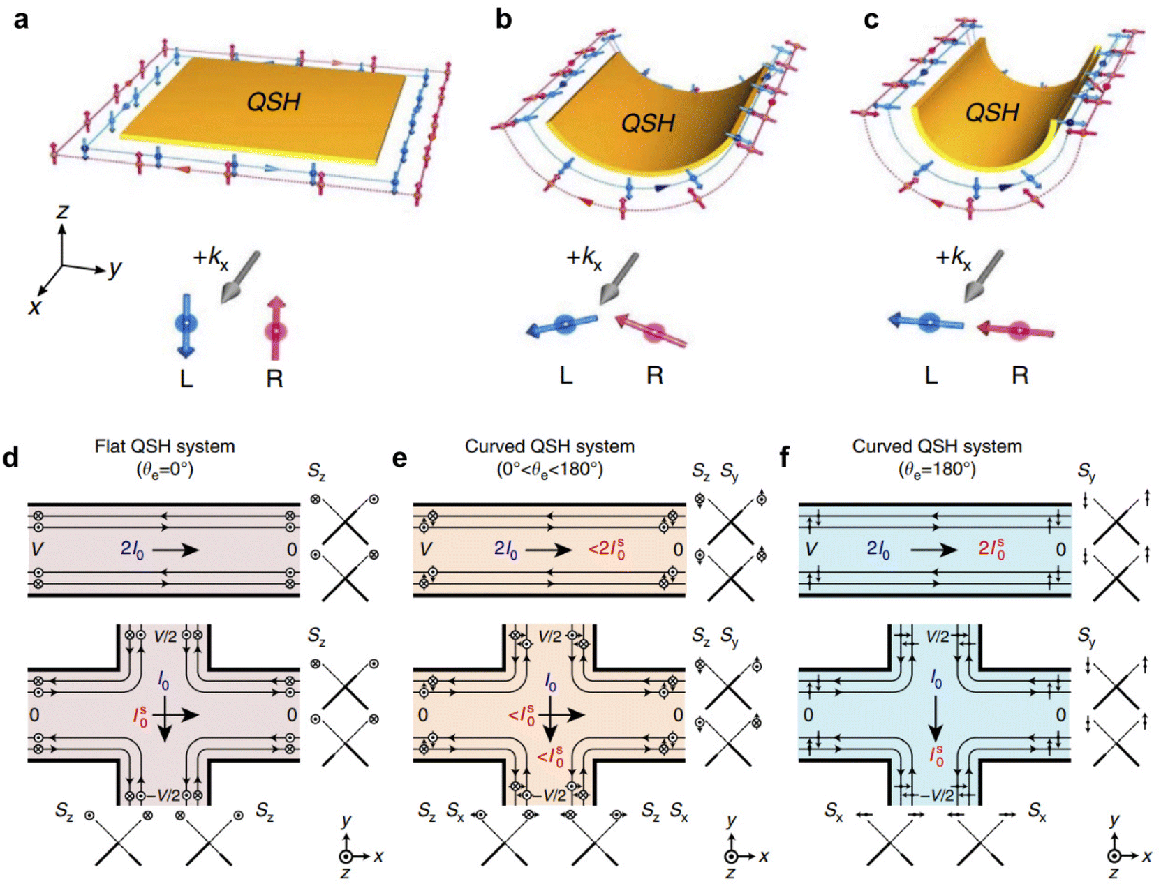 Topological quantum devices: a review - Nanoscale (RSC Publishing 