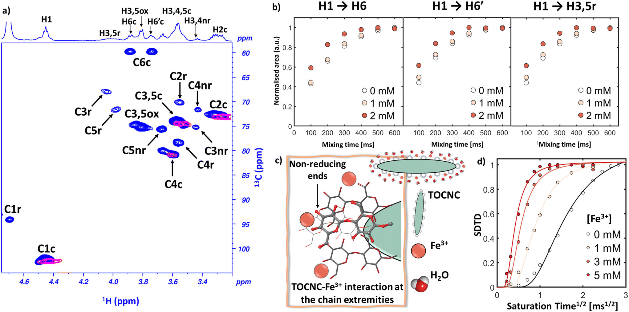 Modeling of SPS coating buildup: left) particle trajectories close to