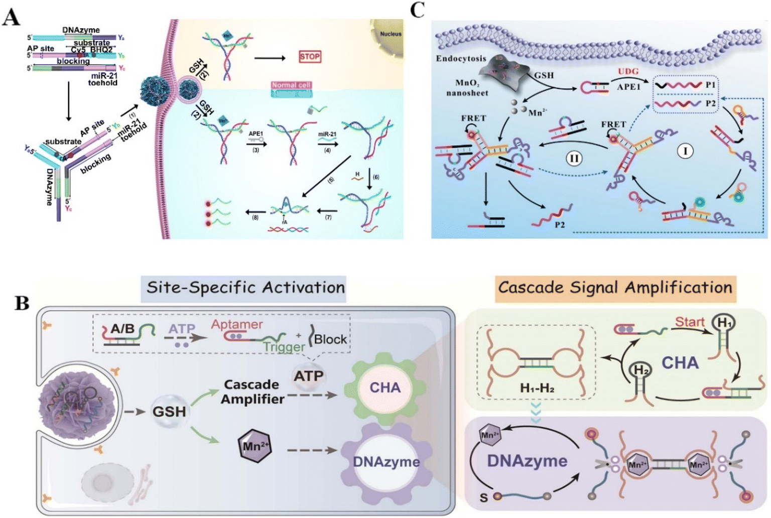 Emerging materials for electrochemical CO 2 reduction: progress