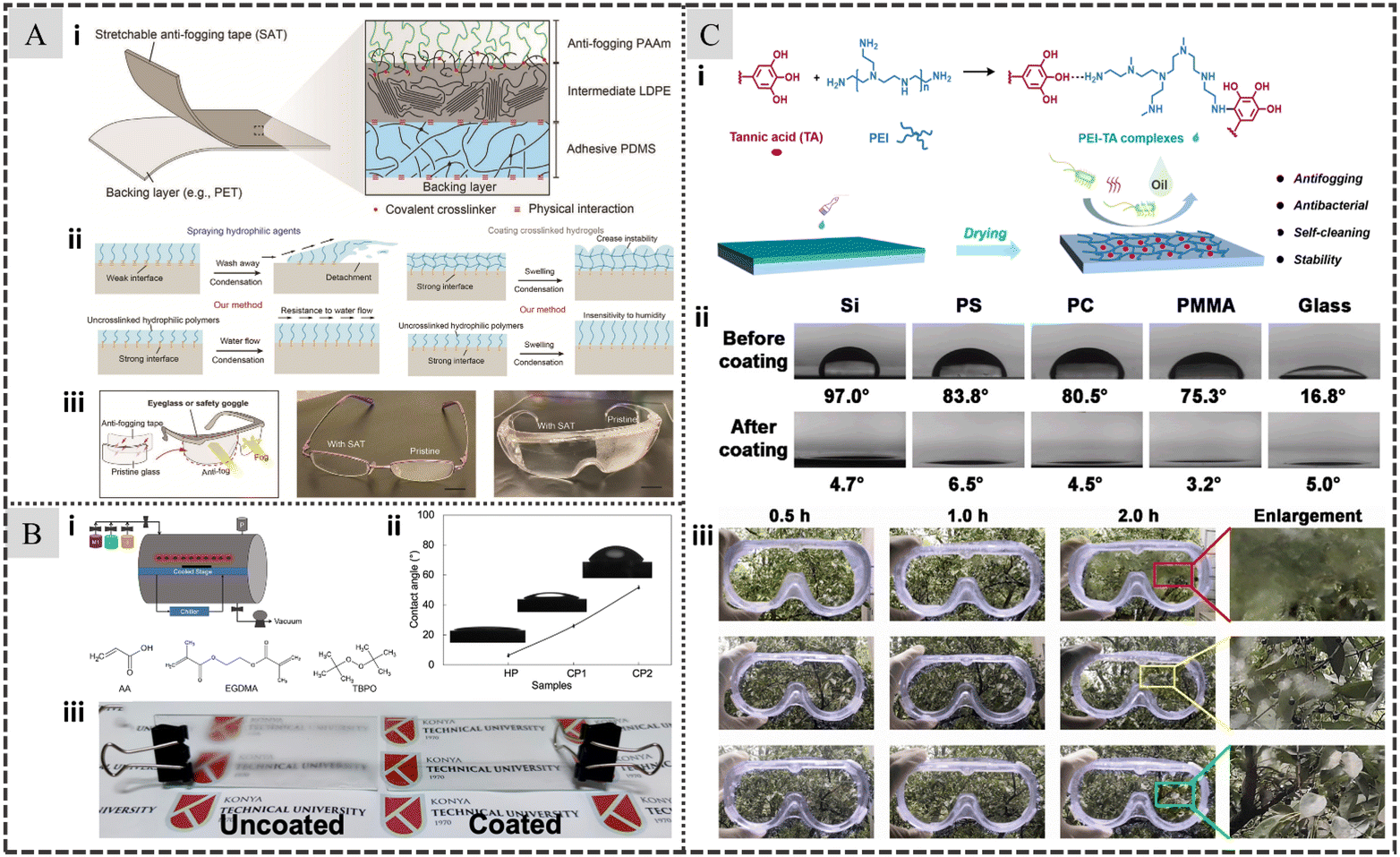 Transparent and Scratch-Resistant Antifogging Coatings with Rapid  Self-Healing Capability