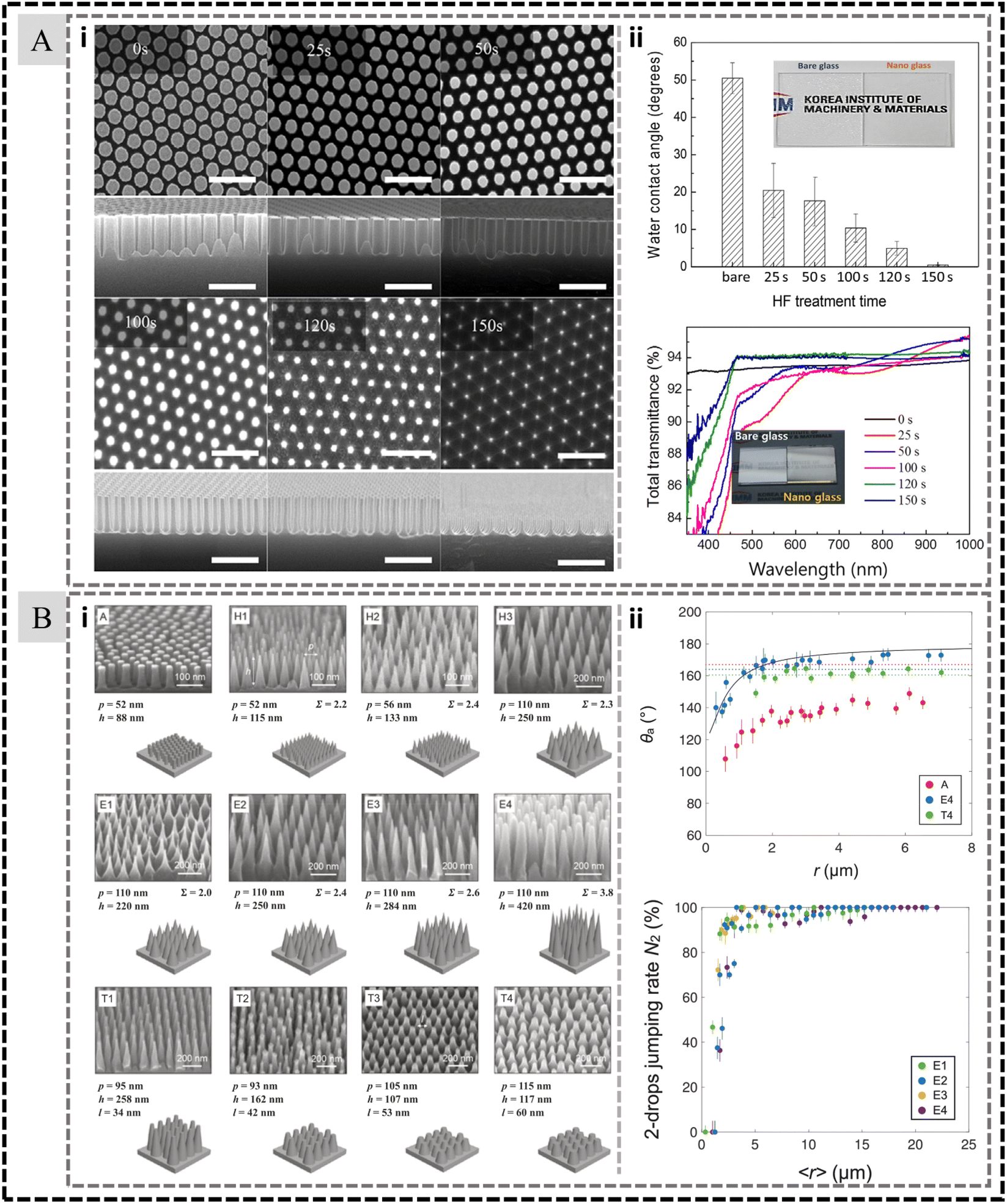 Transparent and Scratch-Resistant Antifogging Coatings with Rapid  Self-Healing Capability