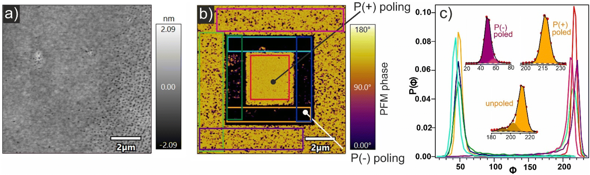 Surface charge dynamics on air-exposed ferroelectric Pb(Zr,Ti)O 3