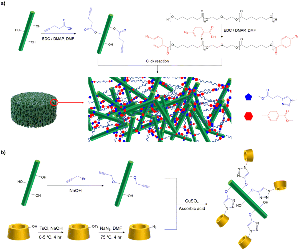 LABET – Gram Laboratório