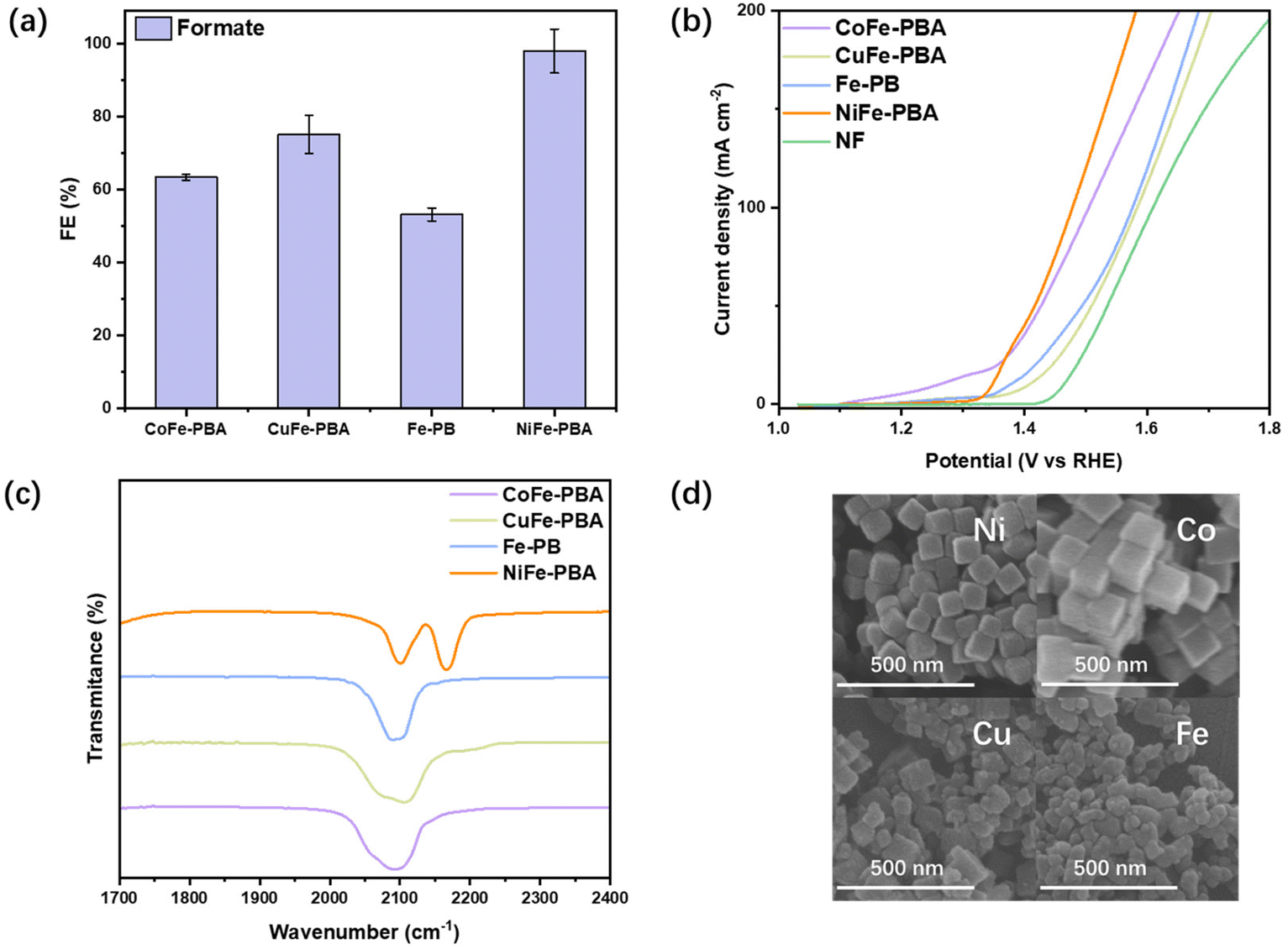 Boosting nucleophilic attack to realize high current density