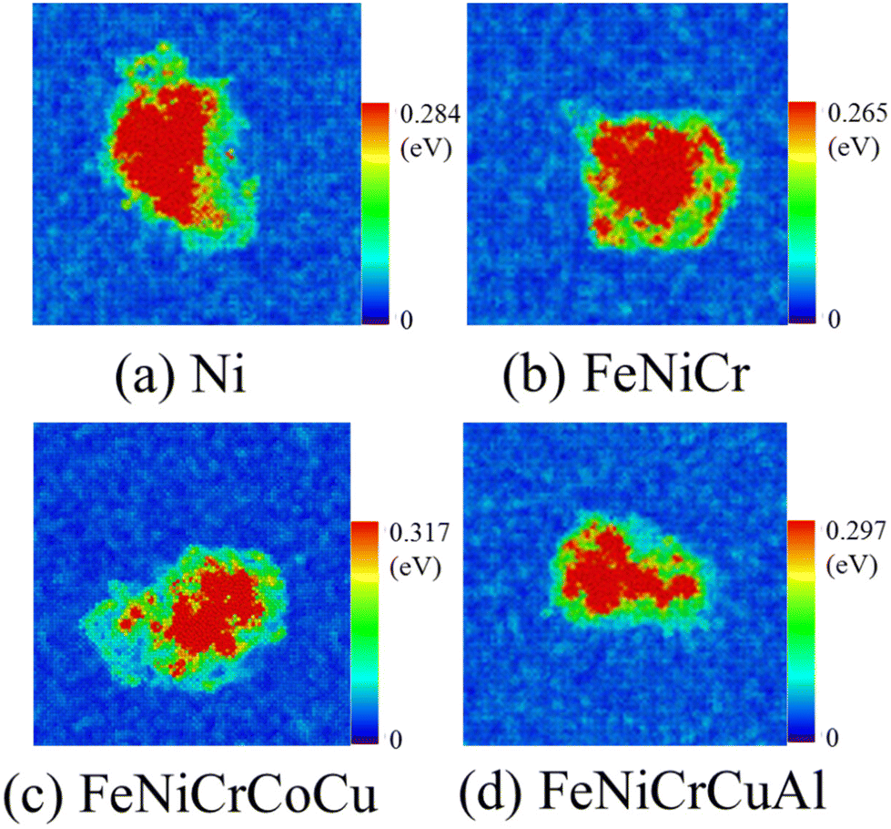 Lattice distortion and re-distortion affecting irradiation 