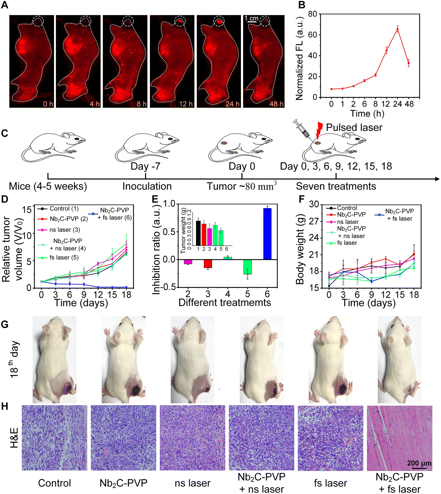 Emerging application of 2D materials for dendrite-free metal