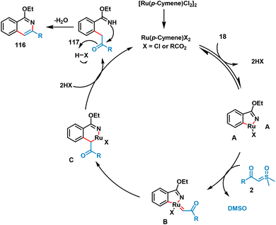 α-Carbonyl sulfoxonium ylides in transition metal-catalyzed C–H