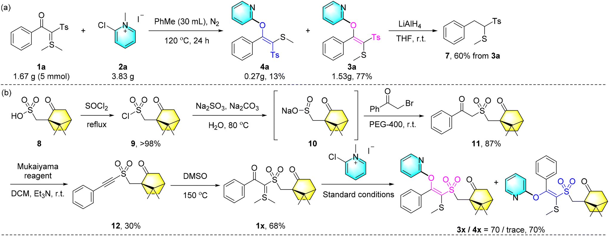 Halide-promoted pyridinylation of α-acylmethylides with 2-halo-1 