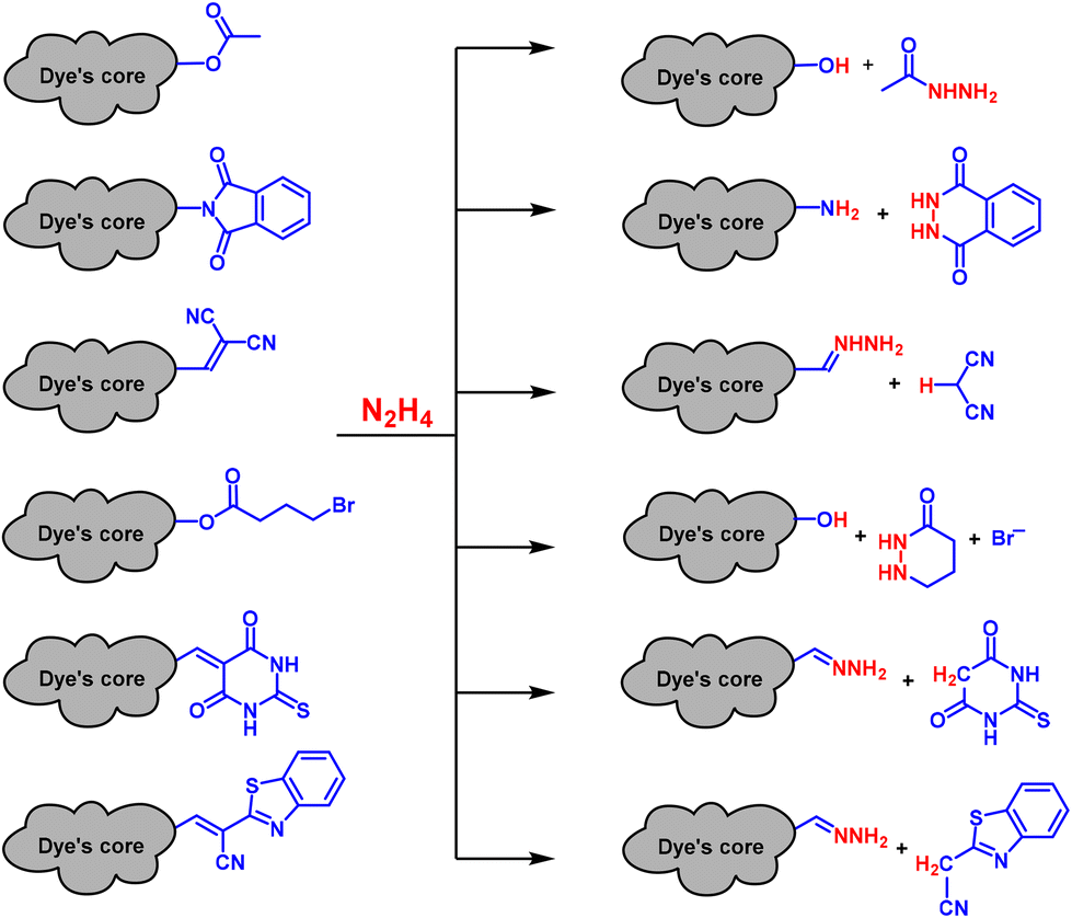 Sensitive hydrazine detection and quantification with a 