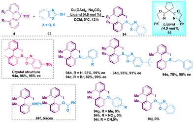 Cyclic diaryliodonium salts: applications and overview - Organic