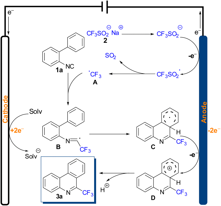 Electrochemical Trifluoromethylation Of 2-isocyanobiaryls Using CF 3 SO ...