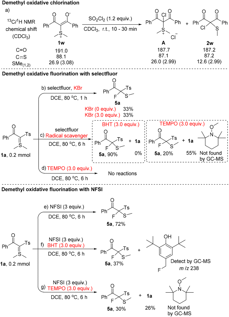 Demethyl oxidative halogenation of diacyl dimethylsulfonium