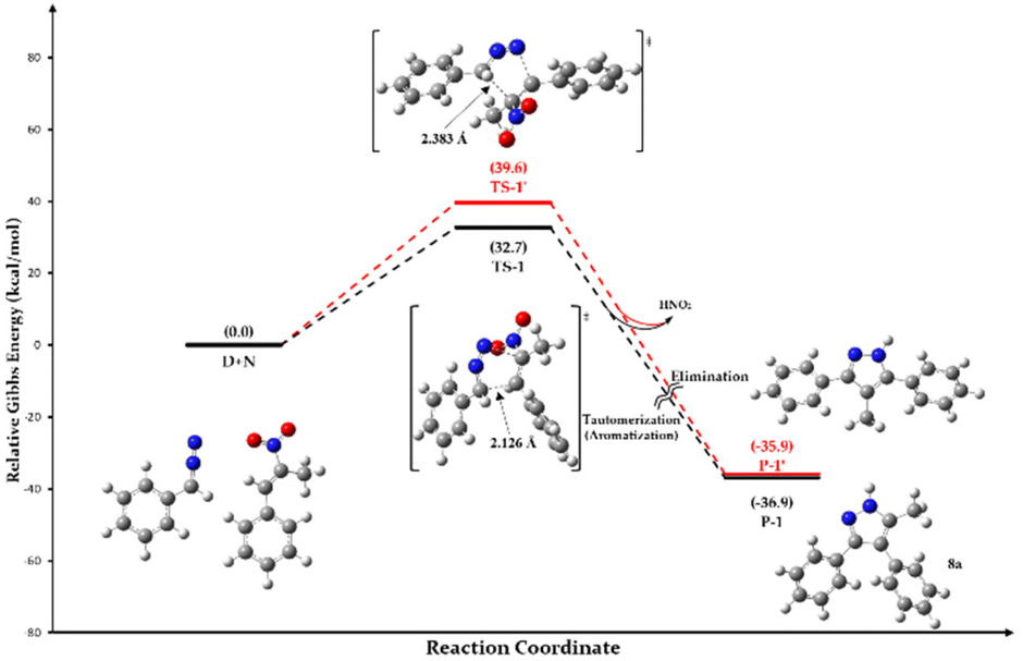 A regioselective synthesis of 3,4-diaryl-1 H -pyrazoles through a  1,3-dipolar cycloaddition of tosylhydrazones and nitroalkenes - Organic &  Biomolecular Chemistry (RSC Publishing) DOI:10.1039/D3OB00753G