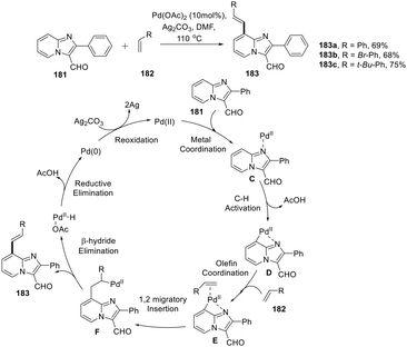 アミン Honeywell R1234YF Automotive Refrigerant, HFO-1234yf 8oz Cans, Low
