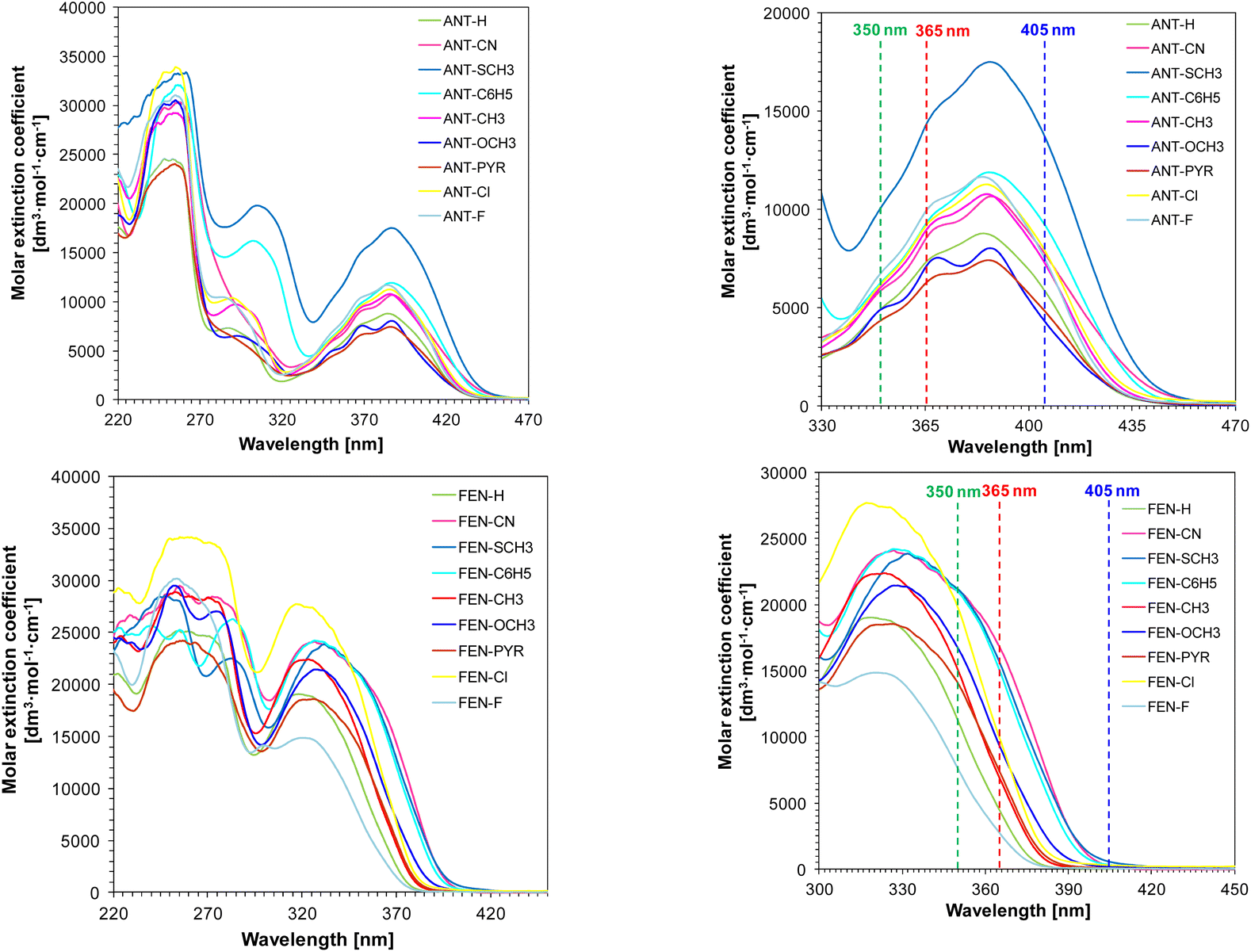 Phrozen Cure Luna: Lampe UV post-polymérisation Archives - Graph'Image