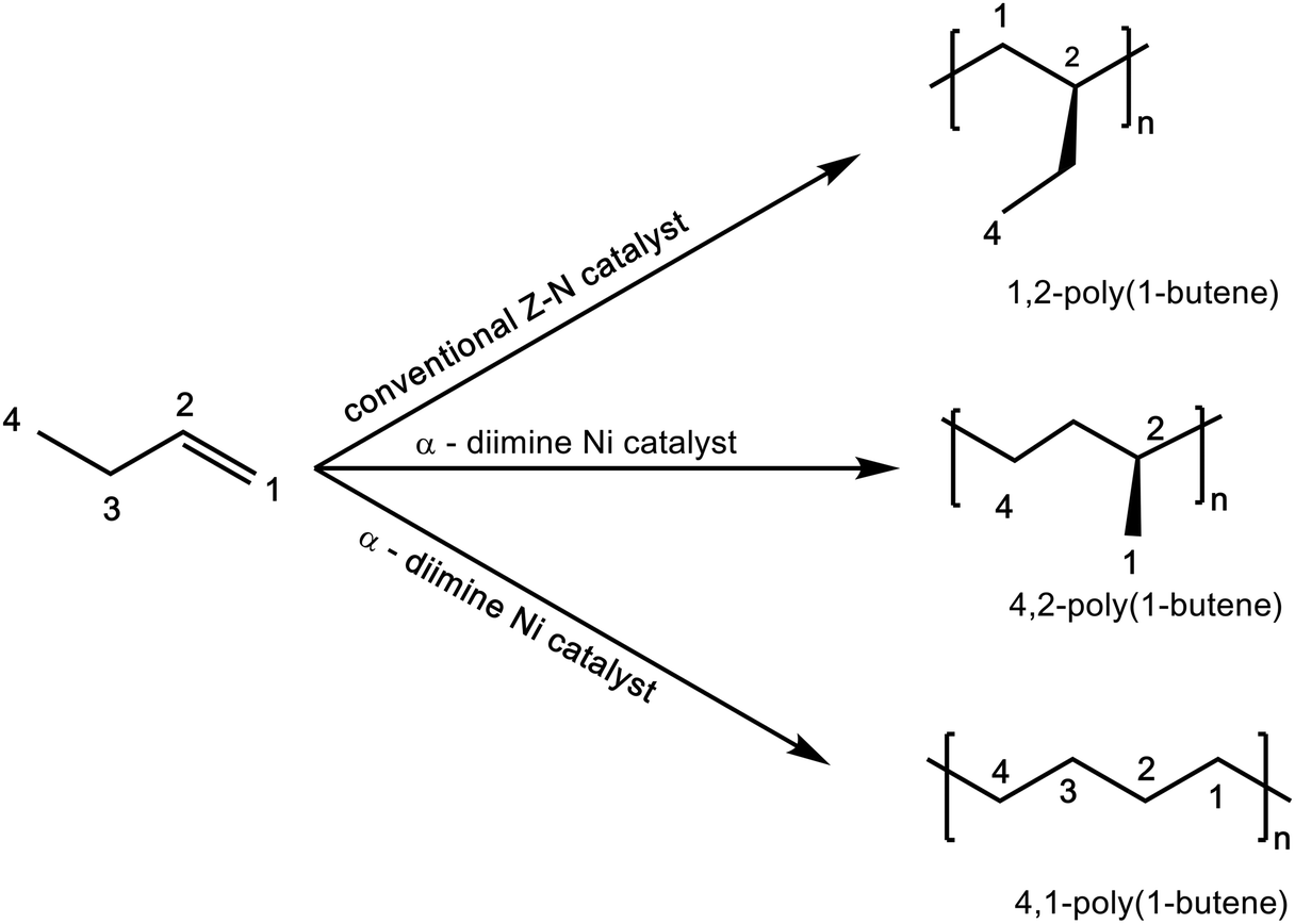 CRYSTALLINE HIGH POLYMERS OF α-OLEFINS  Journal of the American Chemical  Society