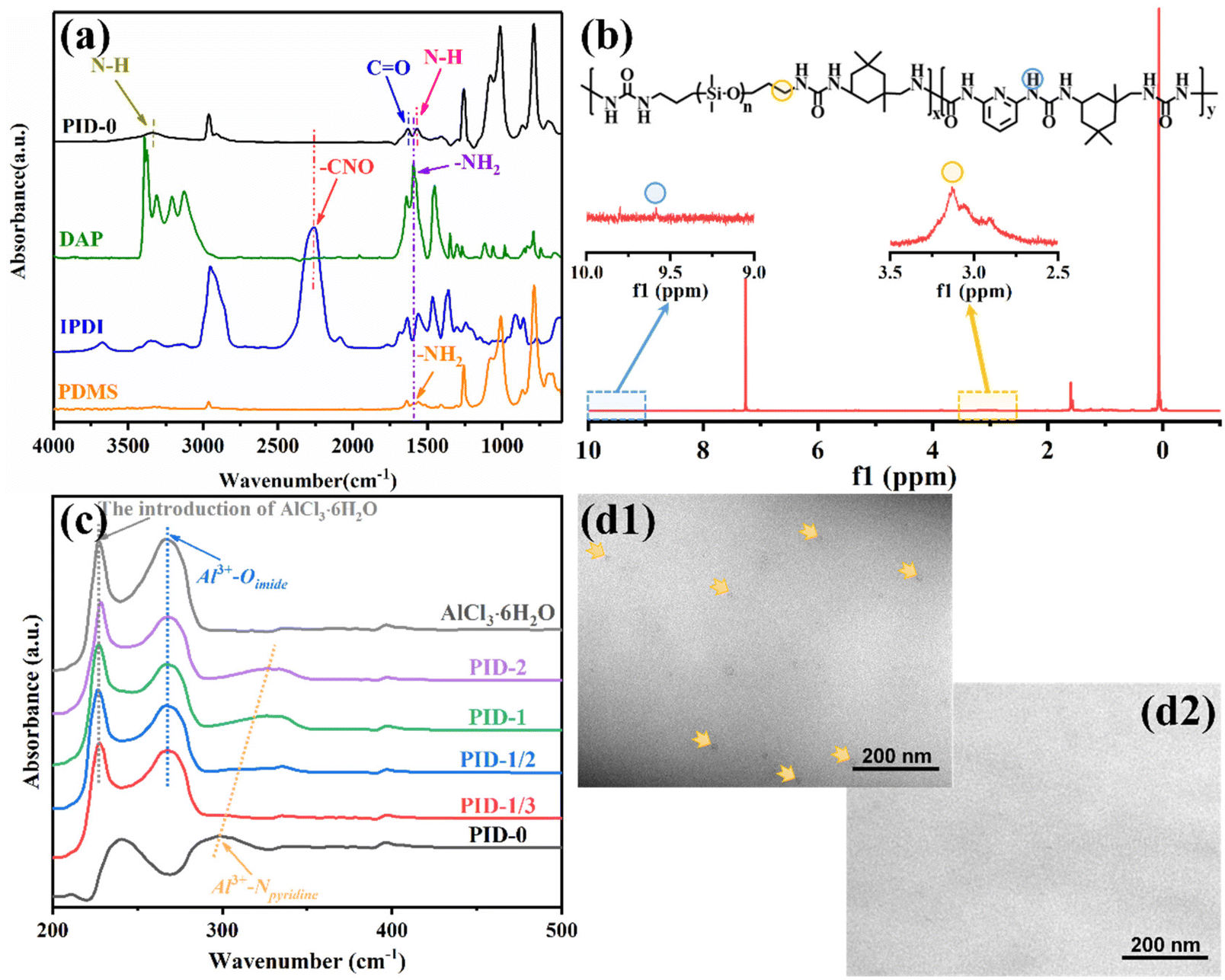 Multiple hierarchical dynamic interactions enabled a robust