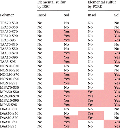 image file: d3py00757j-u1.tif