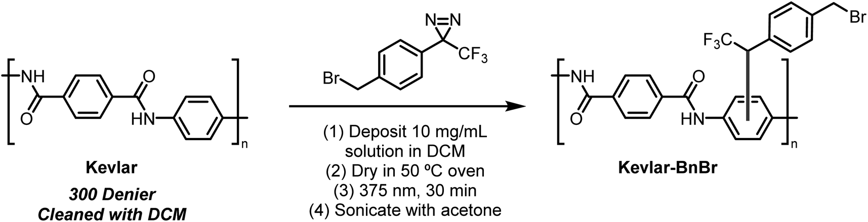 Bifunctional diazirine reagent for covalent dyeing of Kevlar and