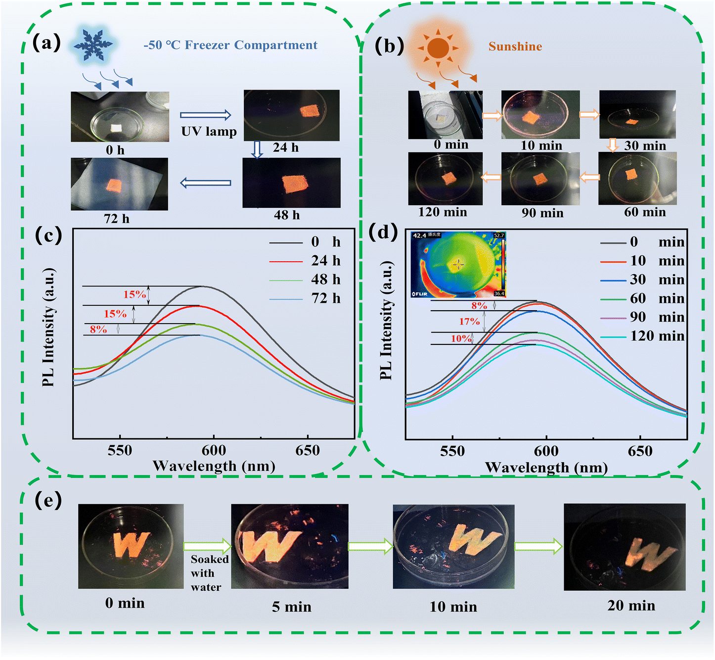 Cesium manganese halide perovskite-analogue nanocrystals
