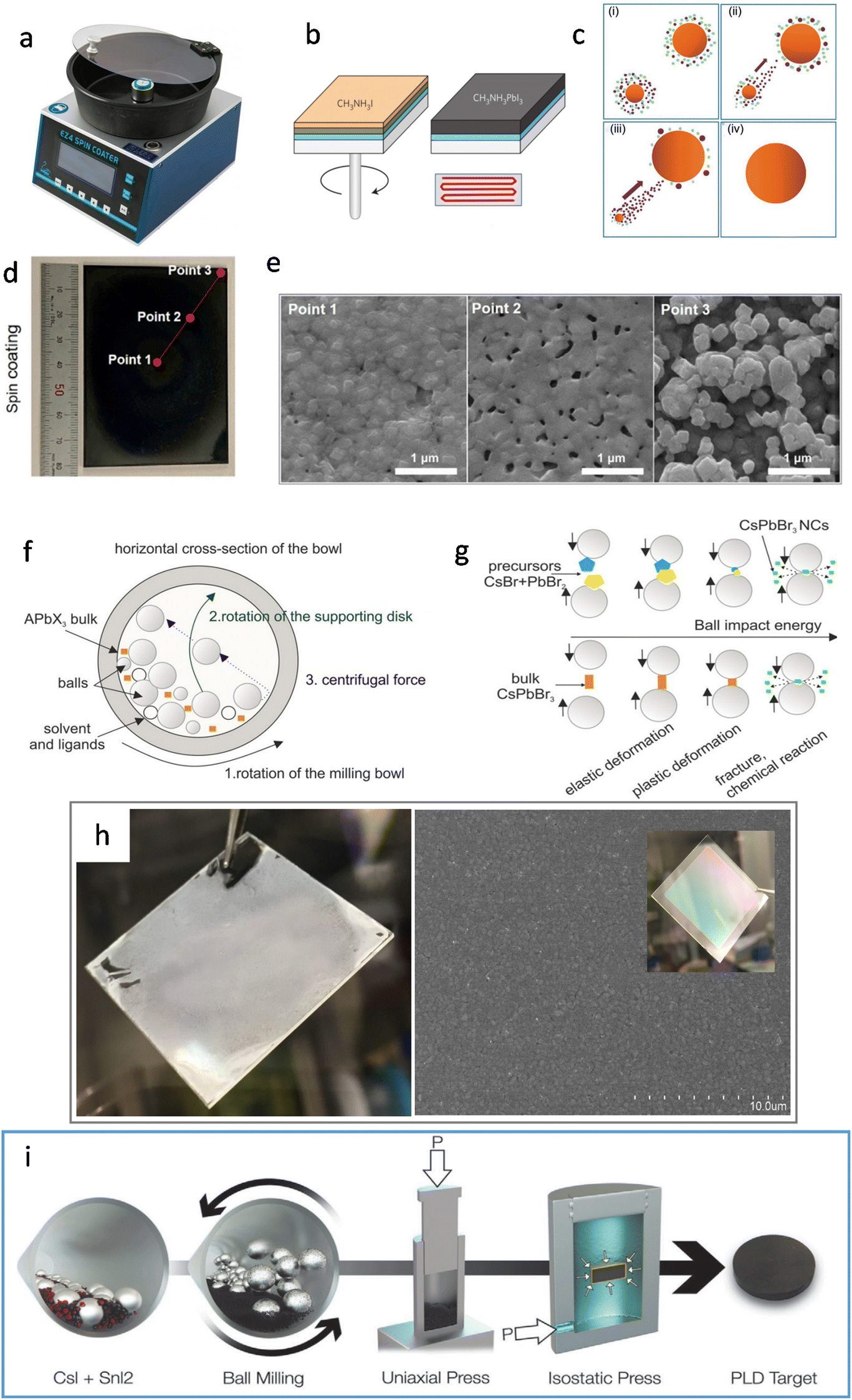 Solvent-free synthetic protocols for halide perovskites