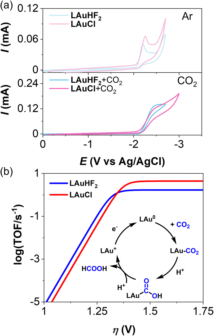 Tethered Counterion-Directed Catalysis: Merging the Chiral Ion-Pairing and  Bifunctional Ligand Strategies in Enantioselective Gold(I) Catalysis