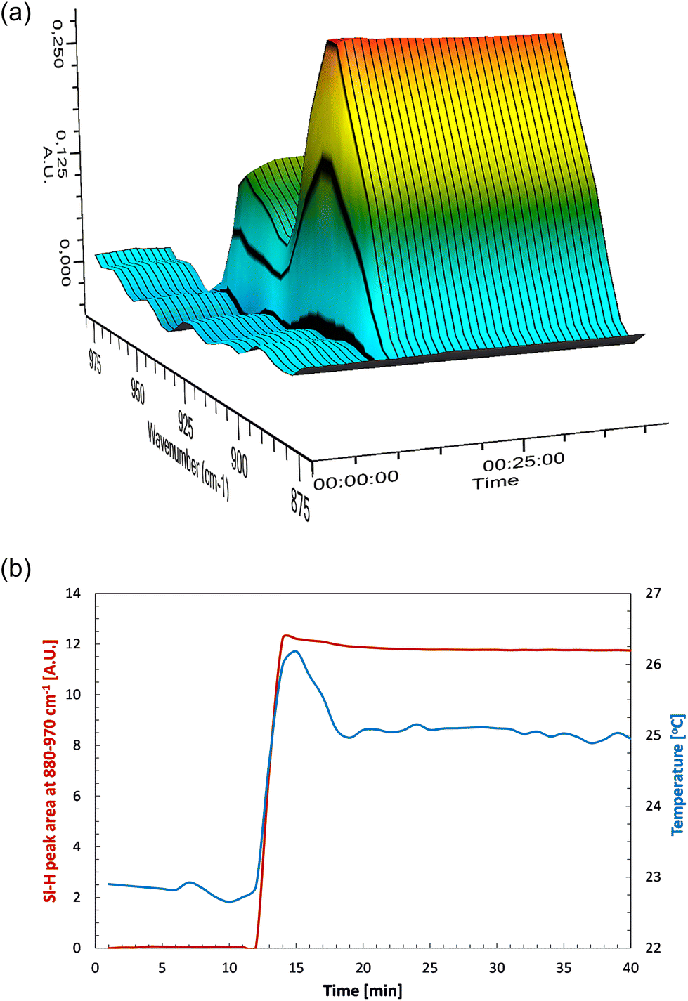 Hierarchical Self-Organization of ABn Dendron-like Molecules into a  Supramolecular Lattice Sequence