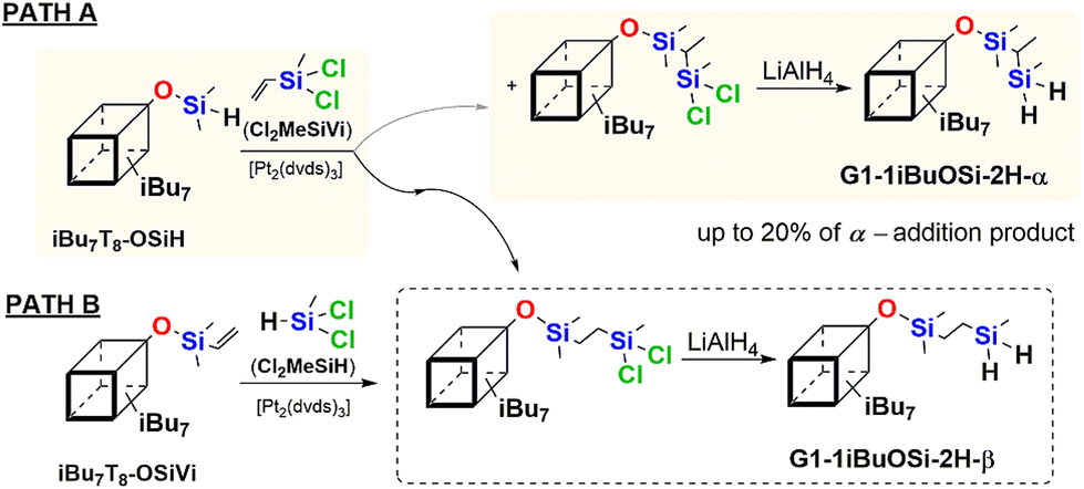 Hierarchical Self-Organization of ABn Dendron-like Molecules into a  Supramolecular Lattice Sequence