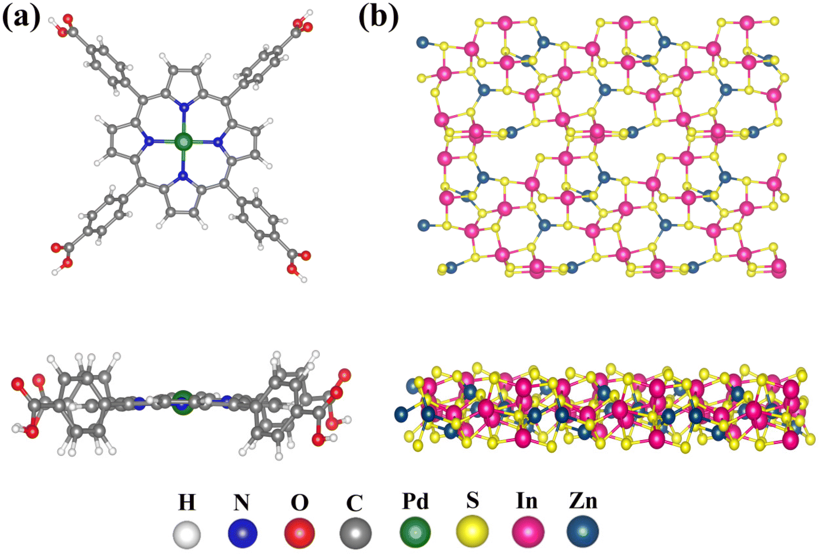 Fabrication of heterostructured Pd-porphyrin MOFs/ZnIn 2 S 4 