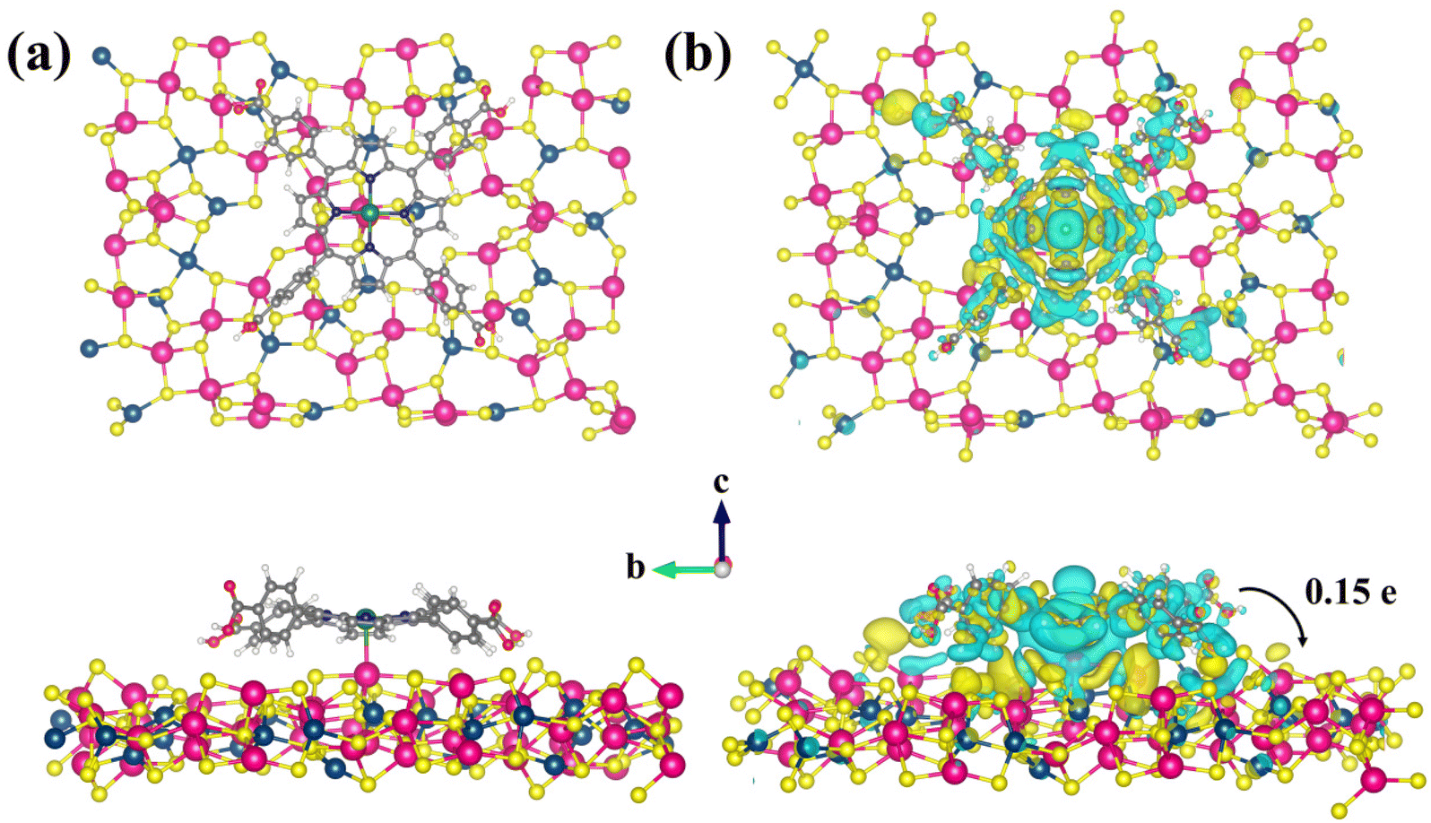 Fabrication of heterostructured Pd-porphyrin MOFs/ZnIn 2 S 4