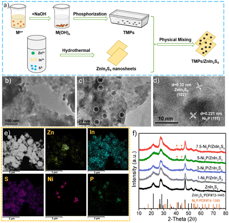 Boosted Photoreforming of Plastic Waste via Defect-Rich NiPS3 Nanosheets