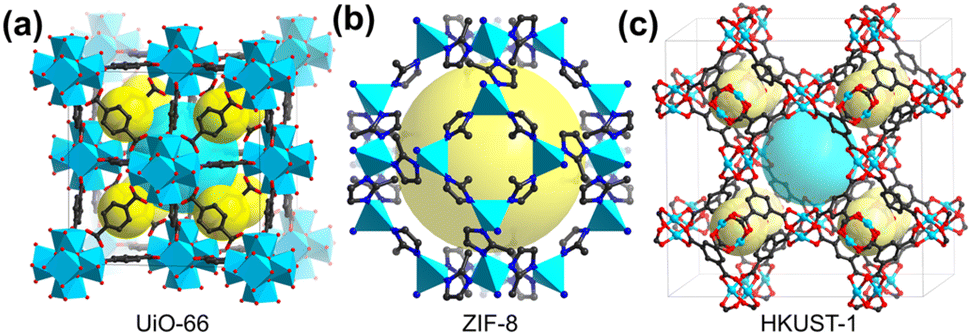 Porous framework materials for stable Zn anodes in aqueous zinc 