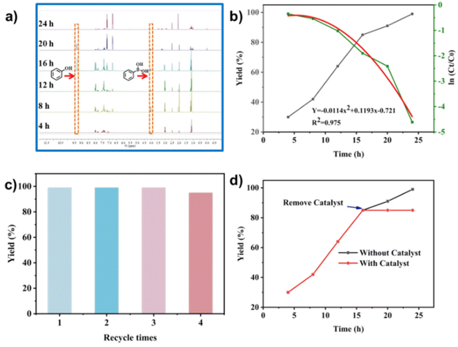 Designing a binuclear copper center-incorporated photocatalyst to simulate  enzyme catalysis in aerobic hydroxylation of phenylboronic acids -  Inorganic Chemistry Frontiers (RSC Publishing) DOI:10.1039/D3QI01666H