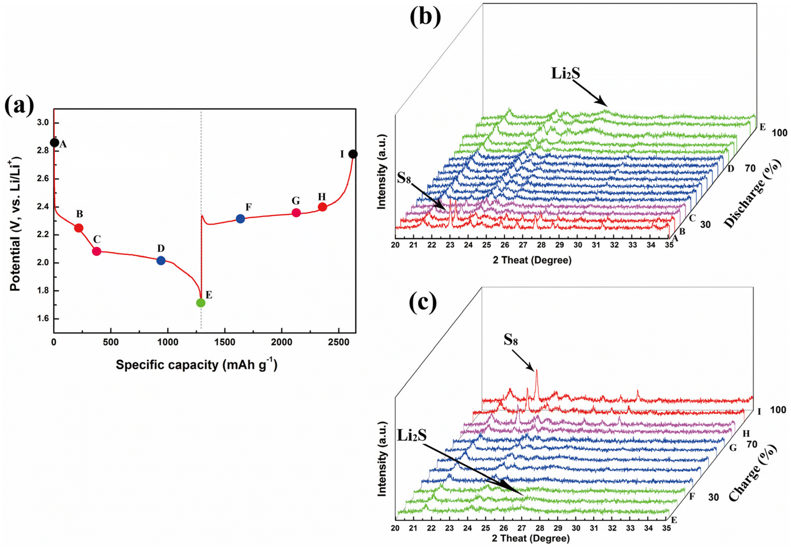 人気ブランドからコーディネートを探す Mechanism and DOI:10.1039/D3QI01926H Publishing) (RSC Frontiers  Chemistry Inorganic - batteries lithium–sulfur high-performance for  sheets carbon porous acid-assisted phytic of effects thermal その他