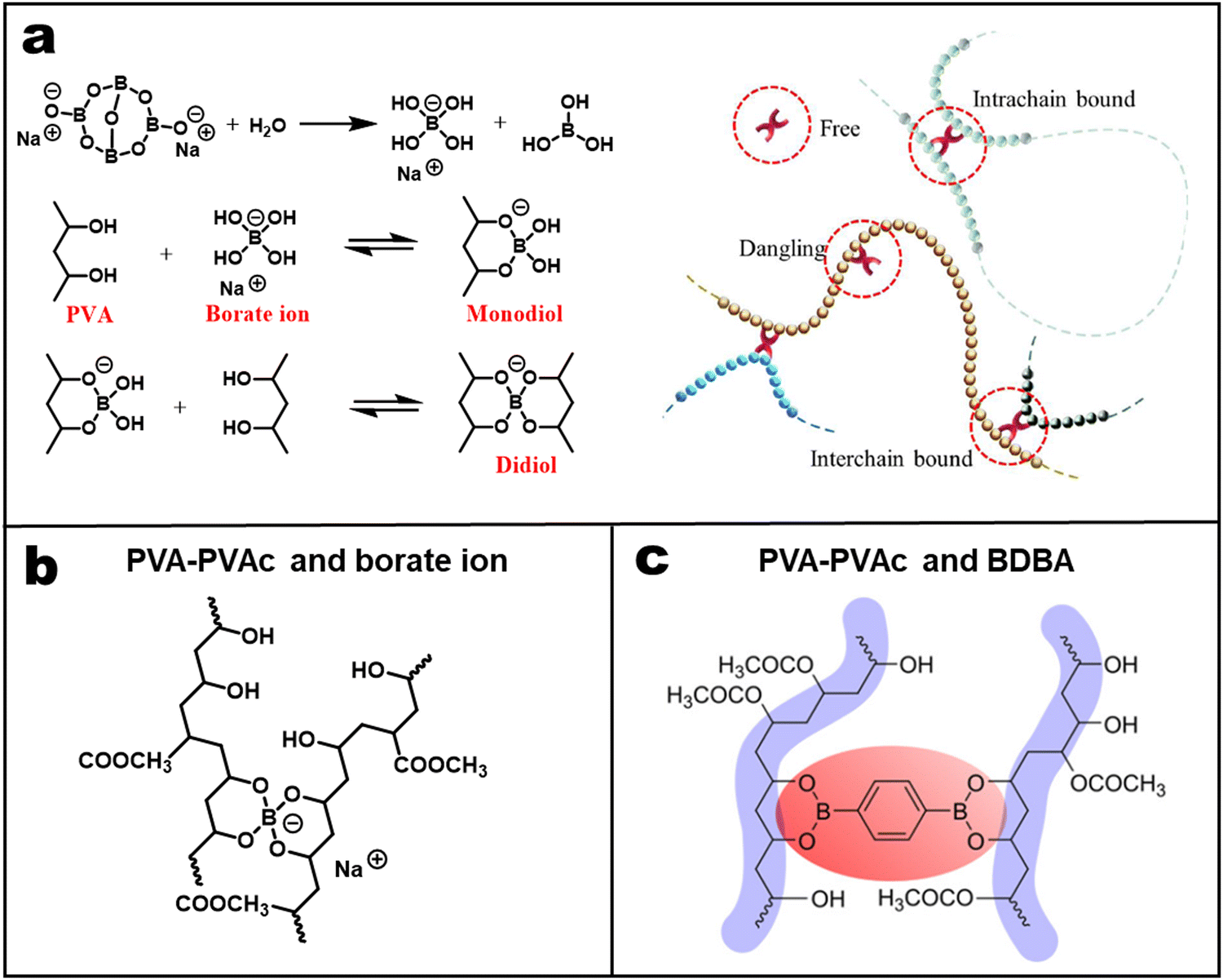 Characterization of polyvinyl alcohol-borax/agarose (PVA-B/AG) double  network hydrogel utilized for the cleaning of works of art, Heritage  Science