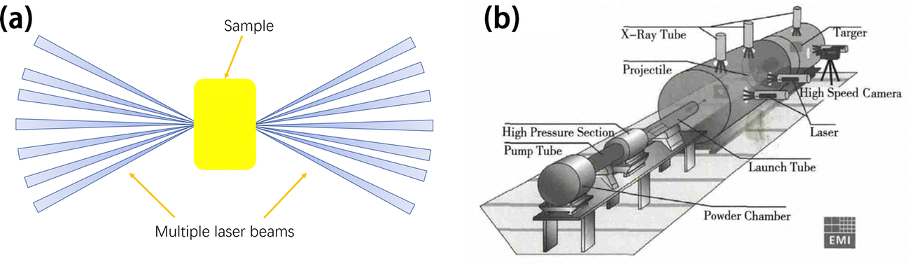 Halide perovskites and high-pressure technologies: a fruitful 