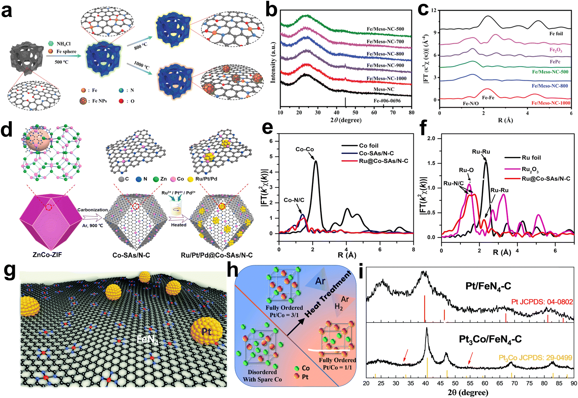 Bimetallic monolayer catalyst breaks the activity–selectivity trade-off on  metal particle size for efficient chemoselective hydrogenations