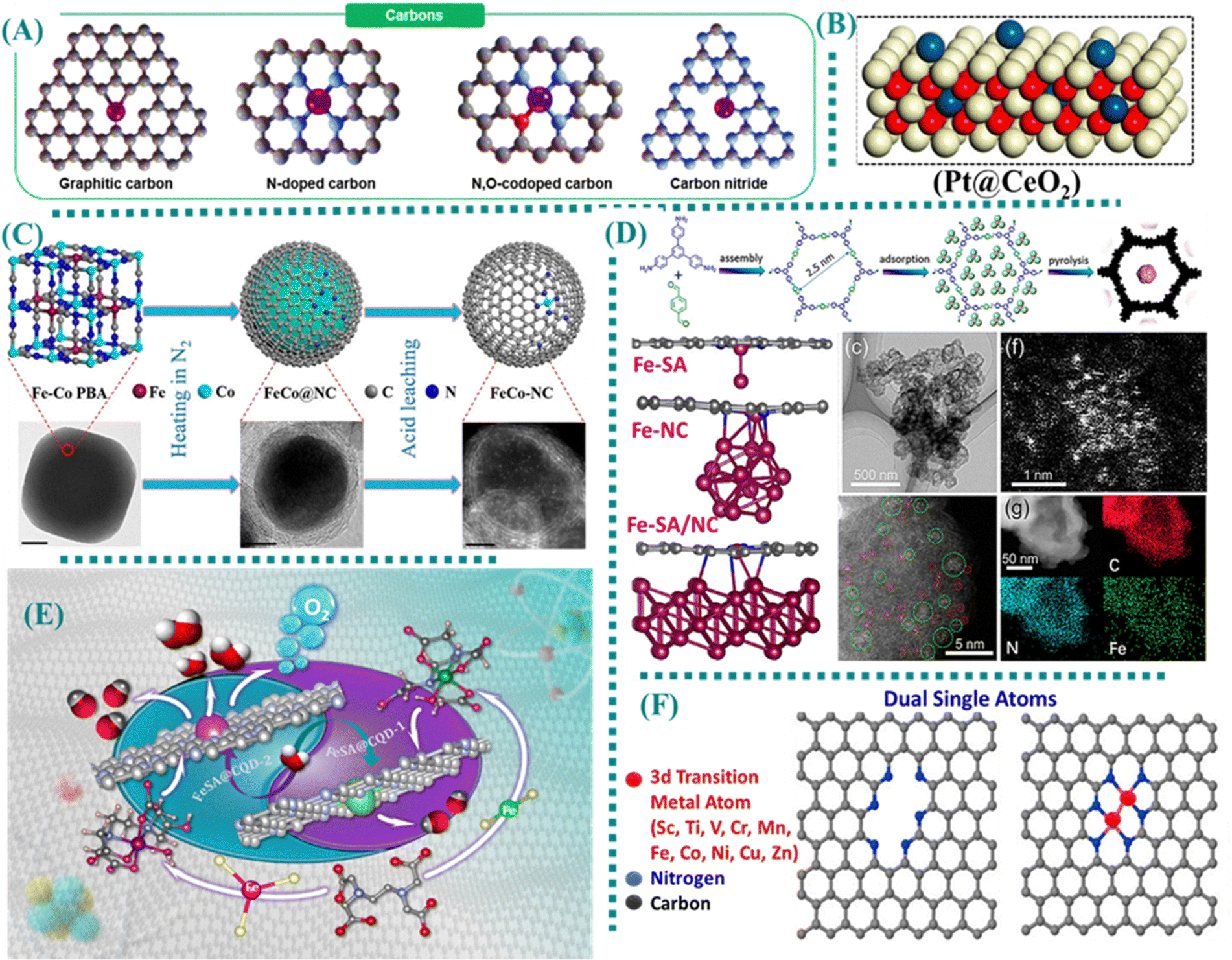 Multi-enzyme mimics – cracking the code of subcellular cascade 