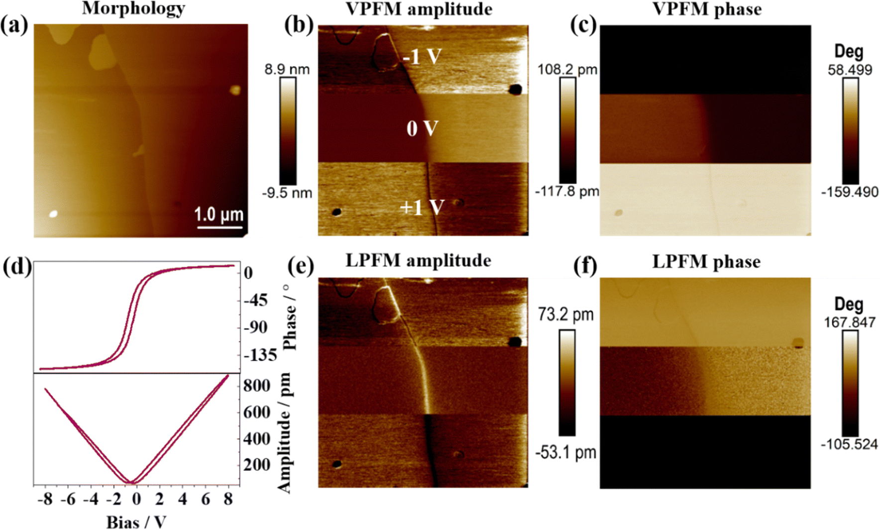 A room-temperature moisture-stabilized metal-free energetic 