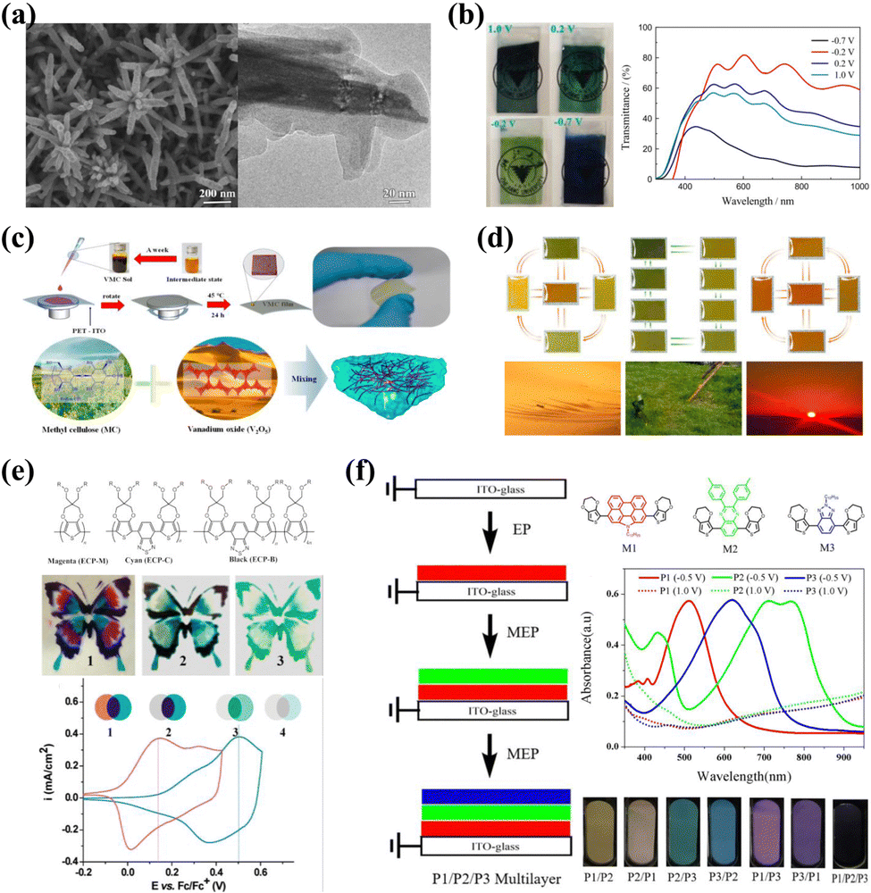 https://pubs.rsc.org/image/article/2023/QM/d3qm00121k/d3qm00121k-f8_hi-res.gif