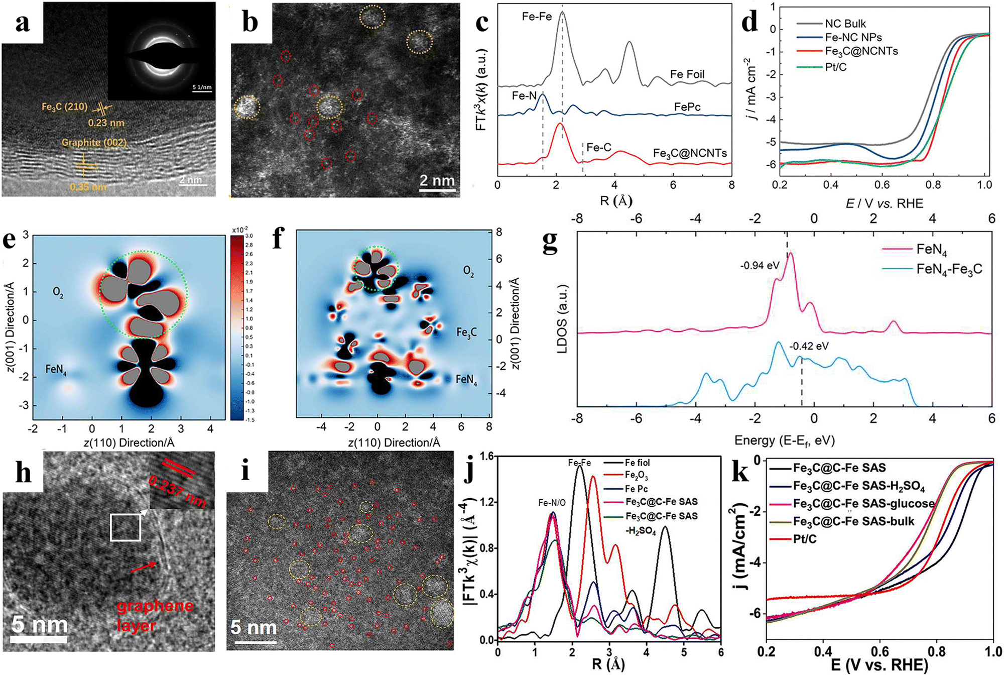 Coordination environment engineering of single-atom catalysts for 