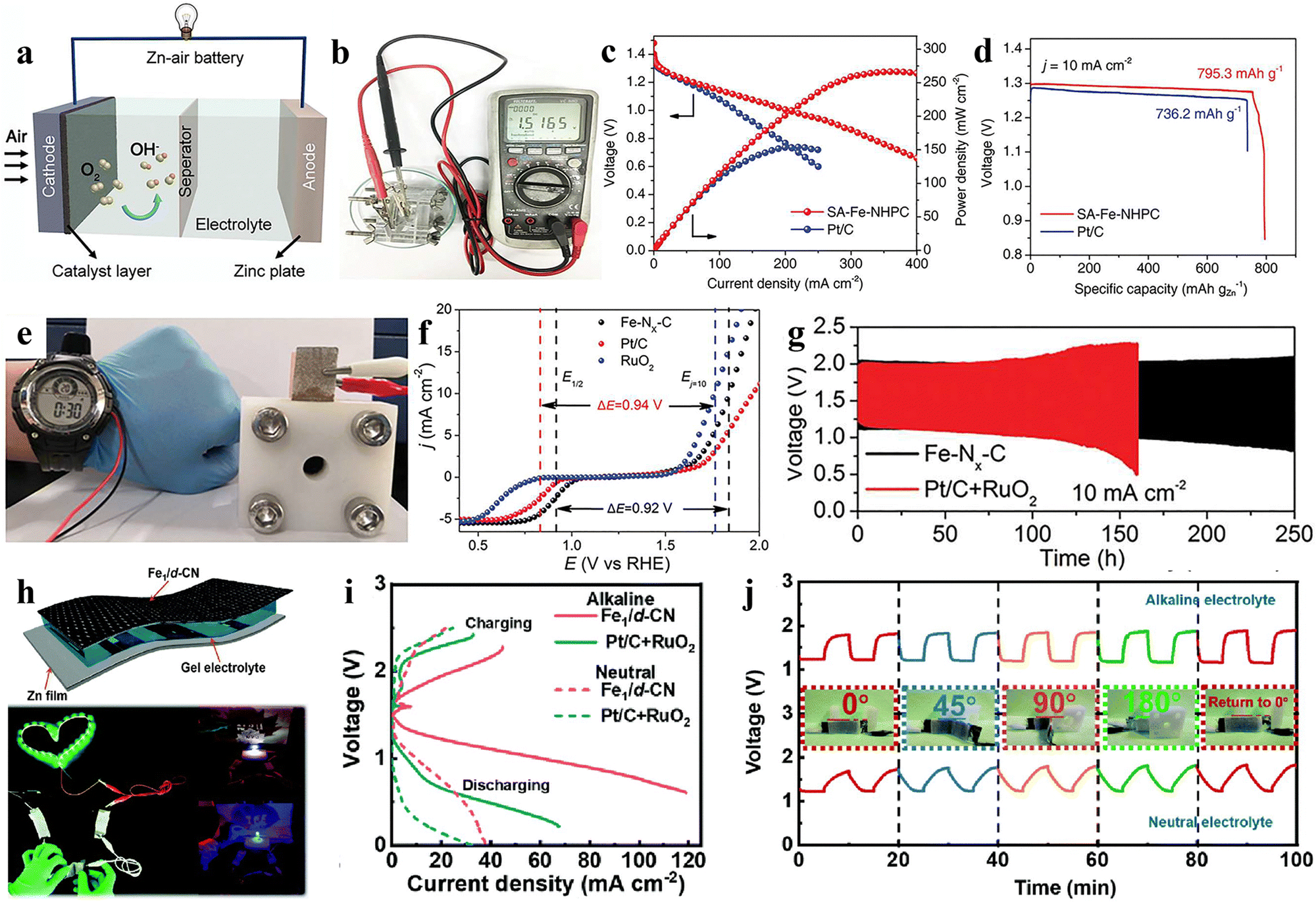 Coordination environment engineering of single-atom catalysts for 