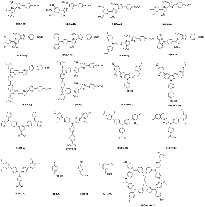 image file: d3qm00209h-f6.tif