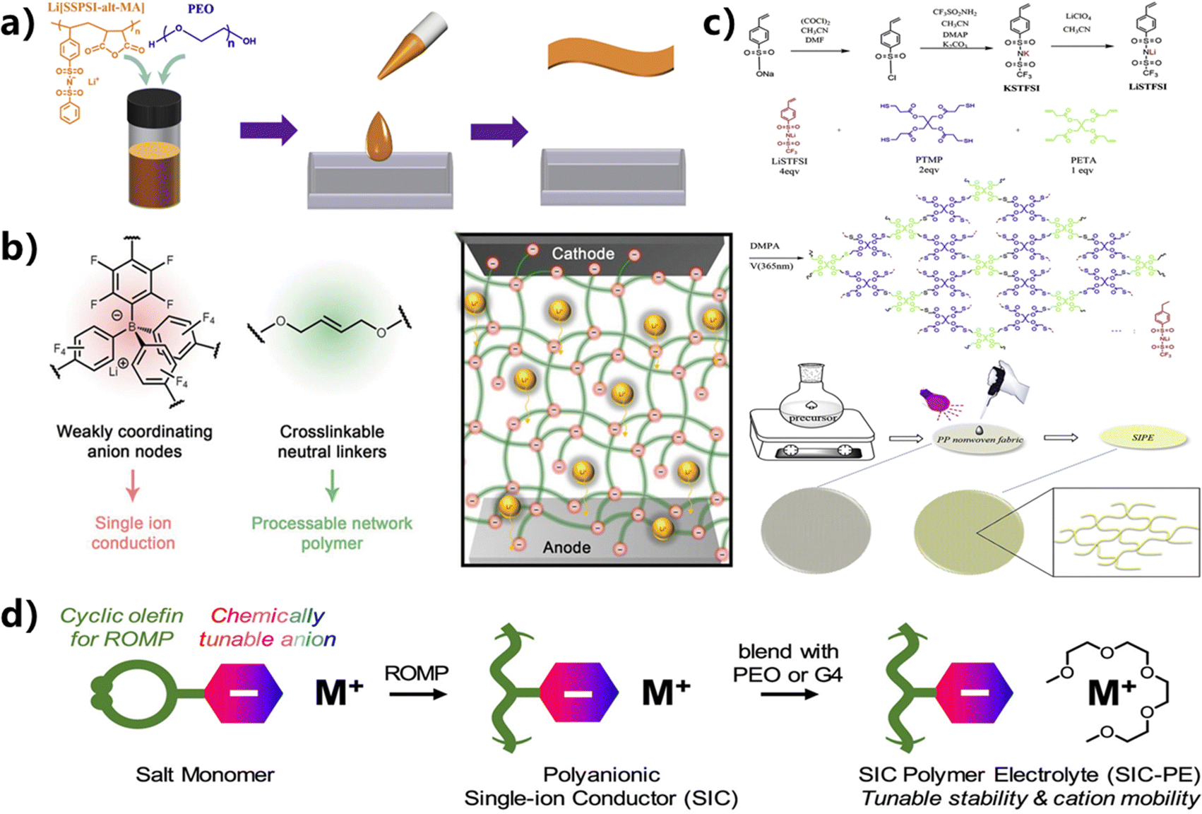 Weakly coordinated Li ion in single-ion-conductor-based composite enabling  low electrolyte content Li-metal batteries