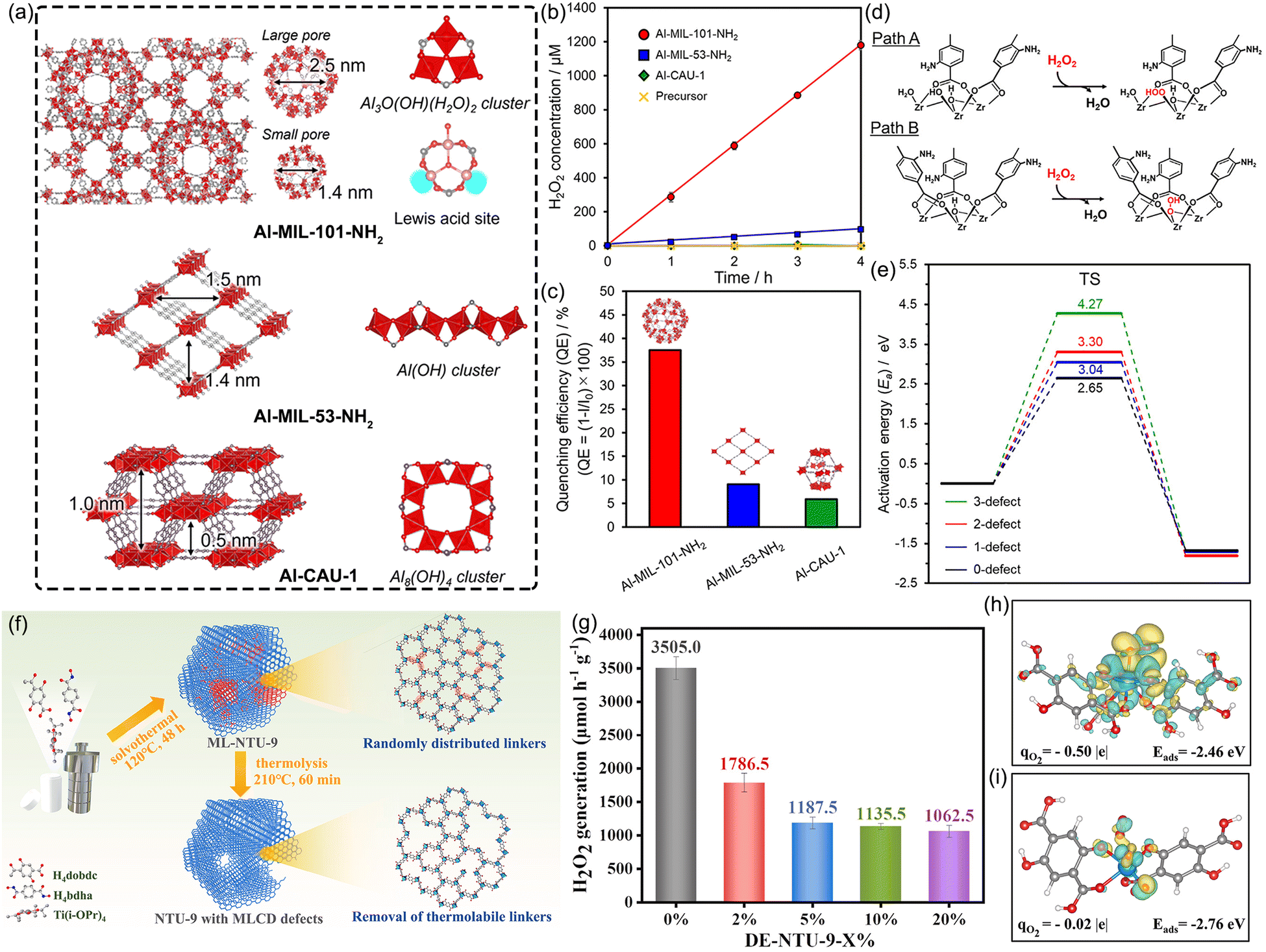 Metal–organic frameworks for the photocatalytic oxygen reduction 