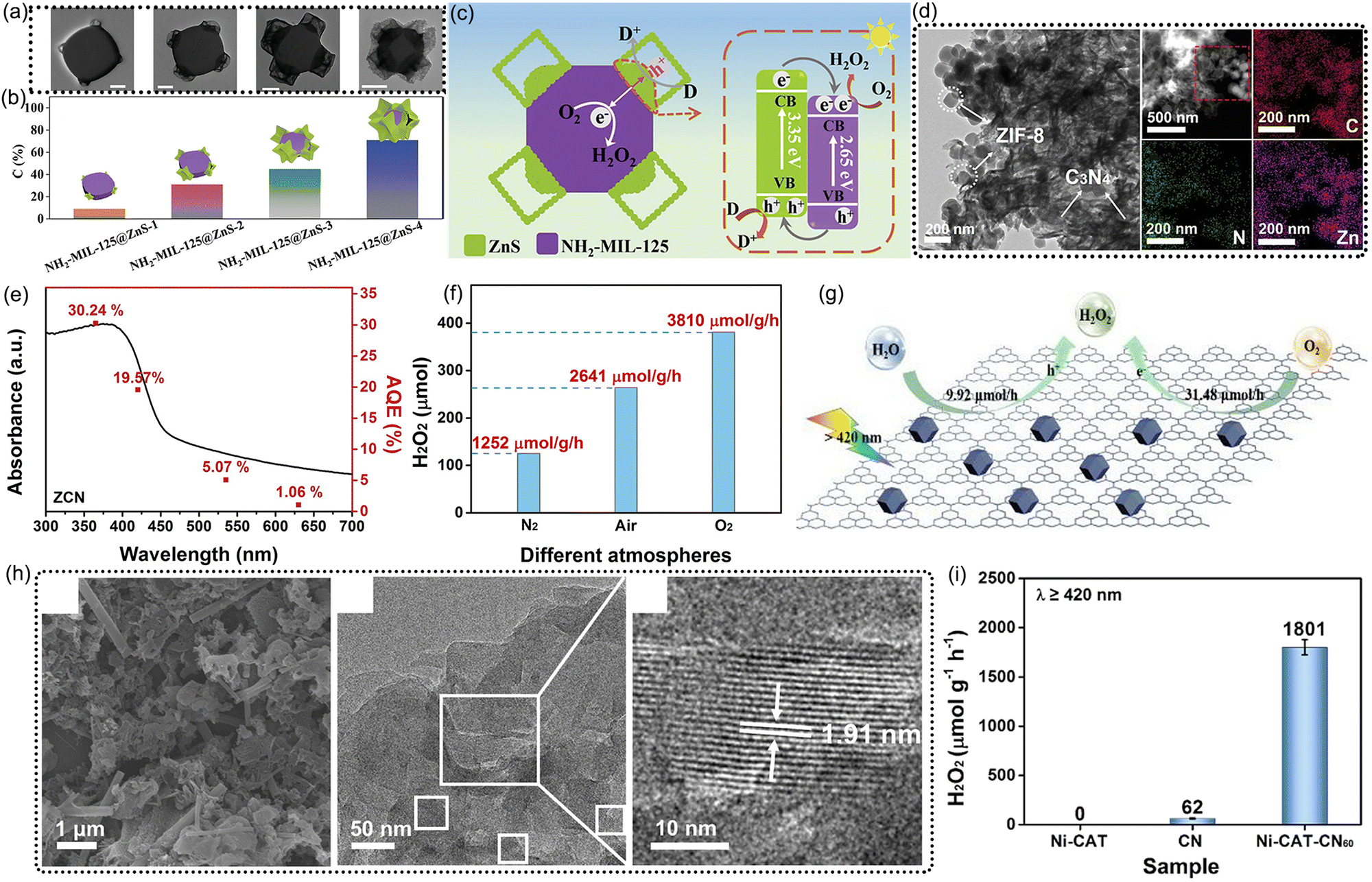 Metal–organic frameworks for the photocatalytic oxygen reduction 