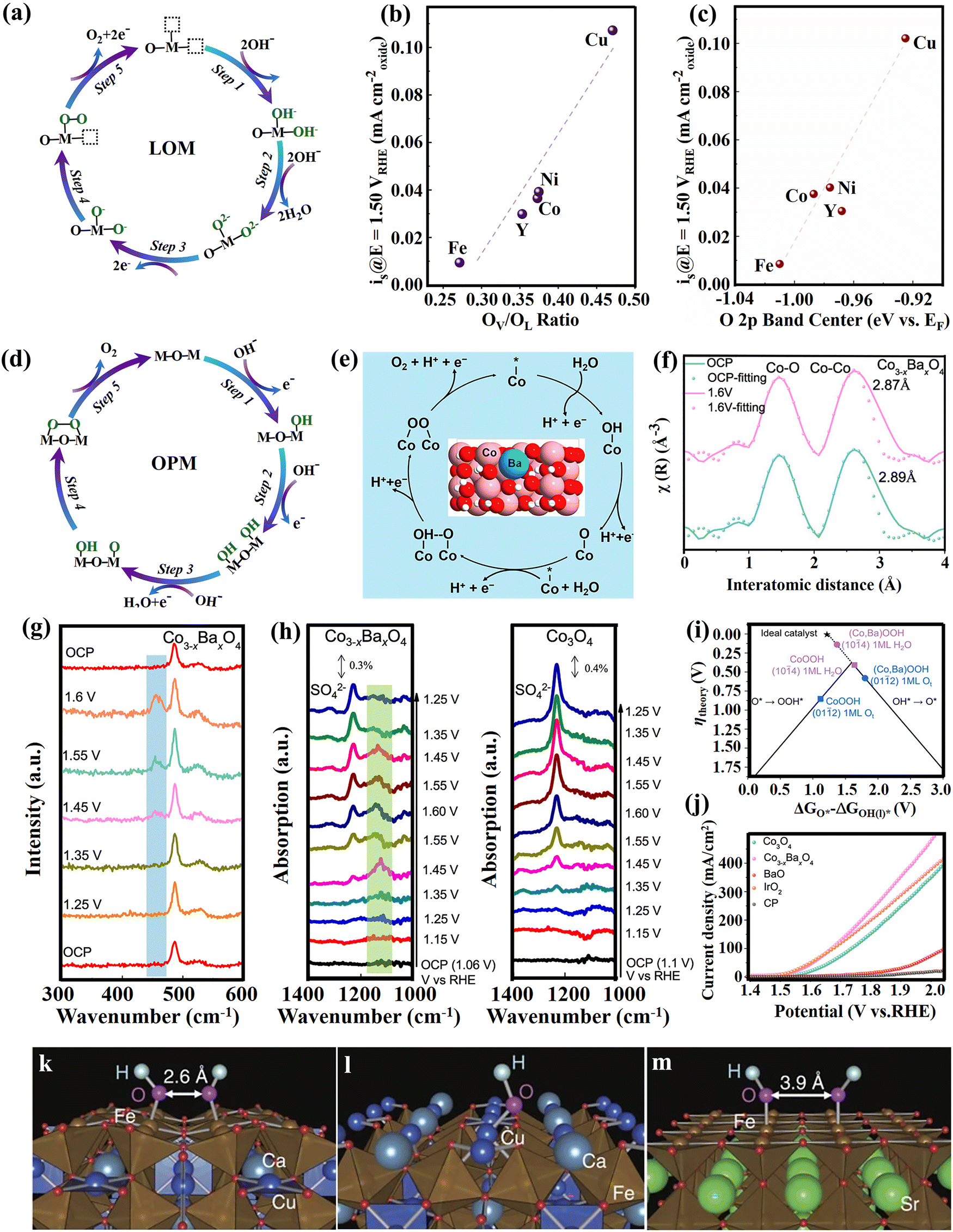 Materials for 6G technology: Scientists refine synthesis of rare iron oxide  phase - The American Ceramic Society