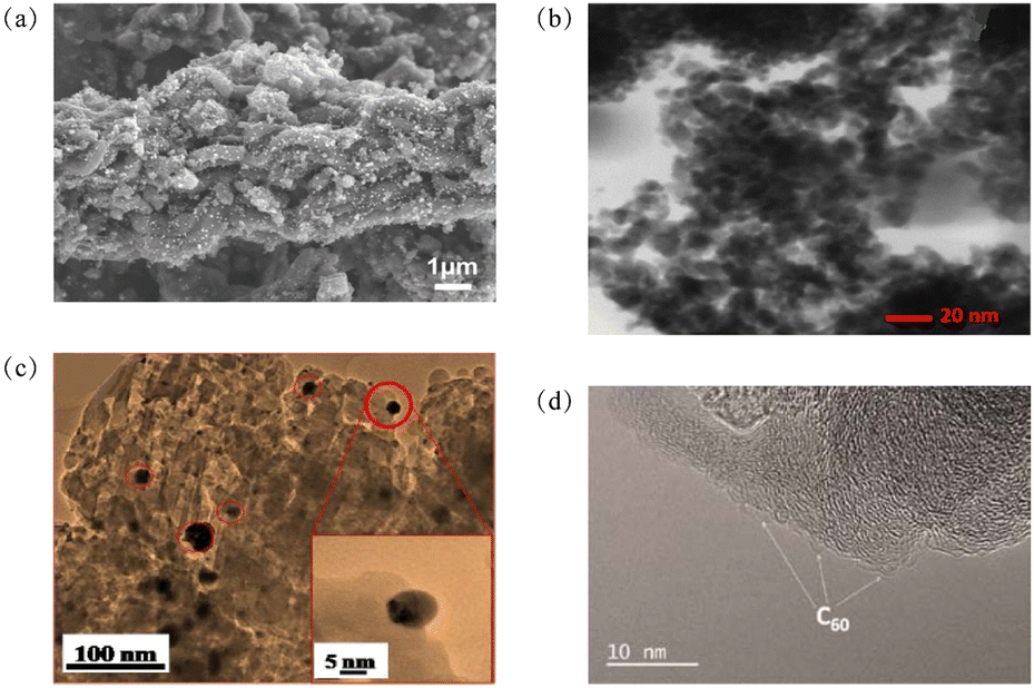 Fullerene-derived nanocomposite as an efficient electrocatalyst 